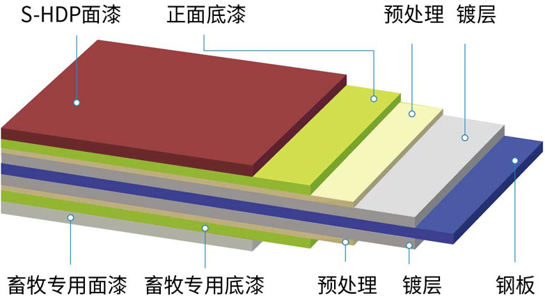 畜牧专用彩涂