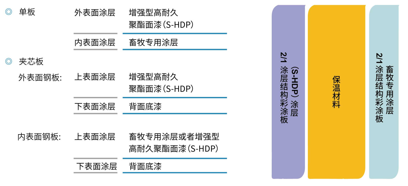 畜牧专用彩涂(图1)