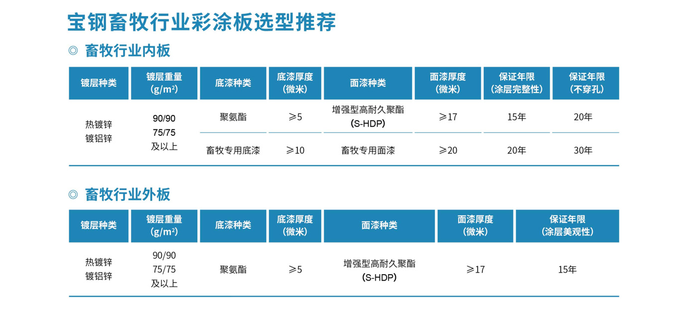 畜牧专用彩涂(图2)